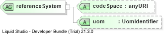 XSD Diagram of referenceSystem