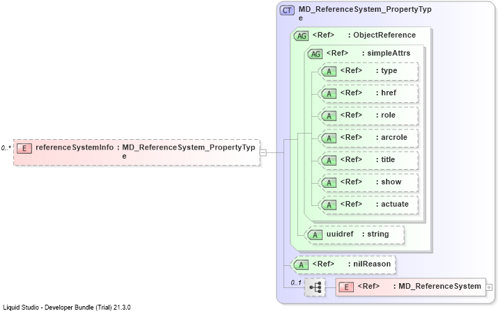 XSD Diagram of referenceSystemInfo