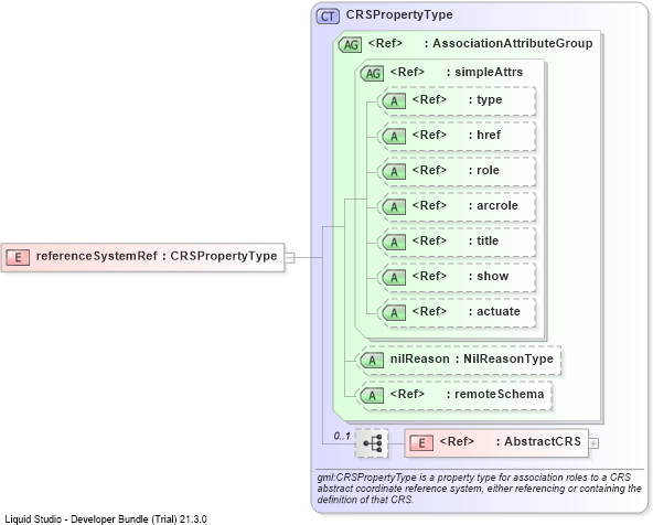 XSD Diagram of referenceSystemRef