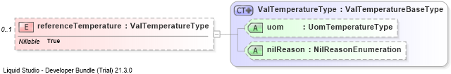 XSD Diagram of referenceTemperature