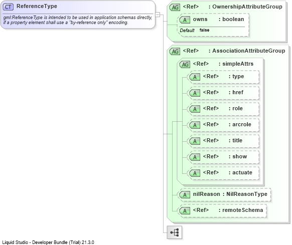 XSD Diagram of ReferenceType