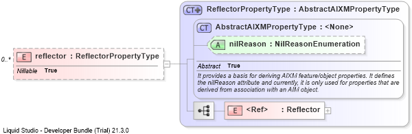 XSD Diagram of reflector