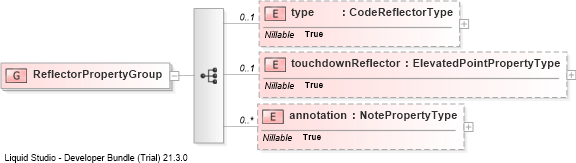 XSD Diagram of ReflectorPropertyGroup