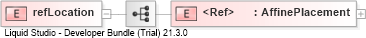 XSD Diagram of refLocation