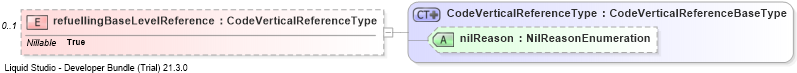 XSD Diagram of refuellingBaseLevelReference