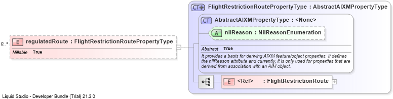 XSD Diagram of regulatedRoute
