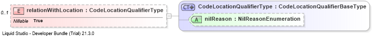 XSD Diagram of relationWithLocation