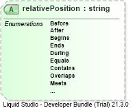 XSD Diagram of relativePosition