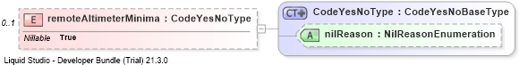 XSD Diagram of remoteAltimeterMinima