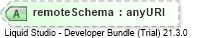 XSD Diagram of remoteSchema