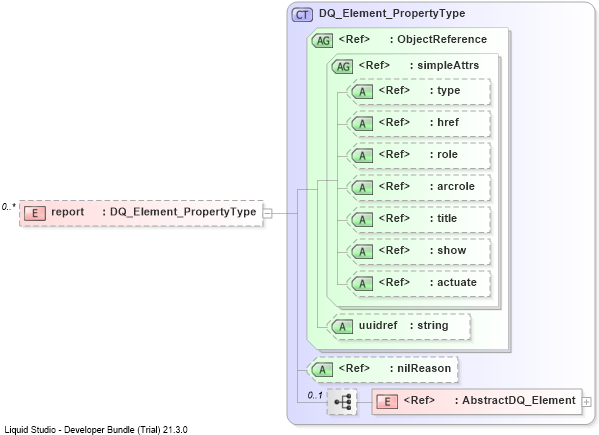 XSD Diagram of report