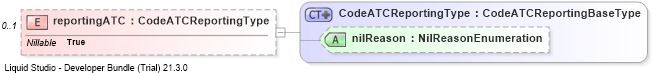 XSD Diagram of reportingATC