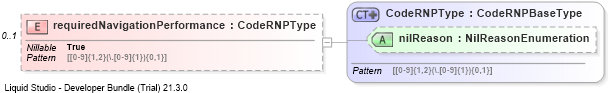 XSD Diagram of requiredNavigationPerformance