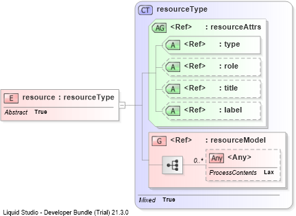 XSD Diagram of resource