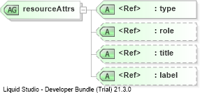 XSD Diagram of resourceAttrs