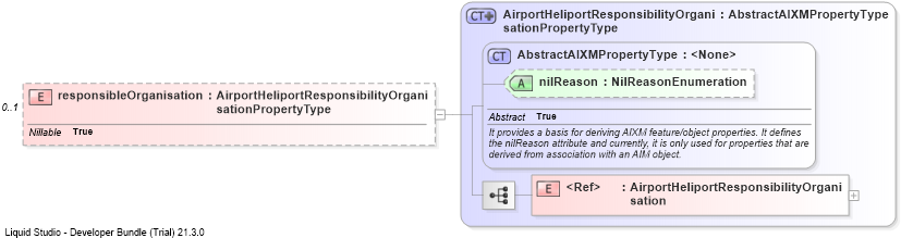 XSD Diagram of responsibleOrganisation