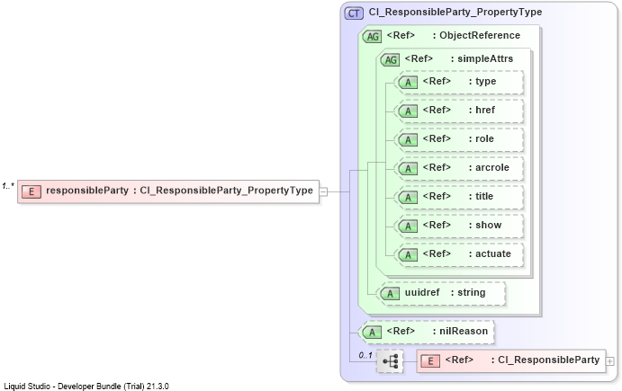 XSD Diagram of responsibleParty