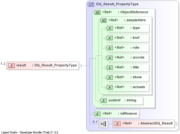 XSD Diagram of result