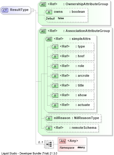 XSD Diagram of ResultType