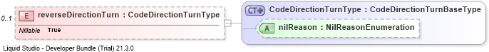 XSD Diagram of reverseDirectionTurn