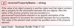 XSD Diagram of reversePropertyName