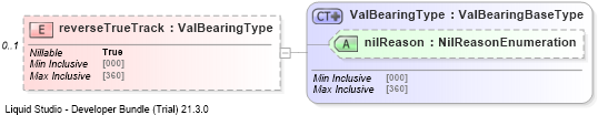 XSD Diagram of reverseTrueTrack