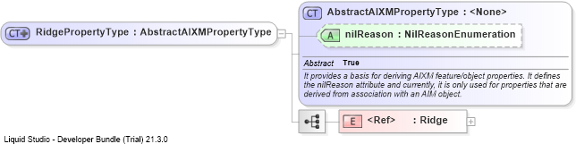 XSD Diagram of RidgePropertyType