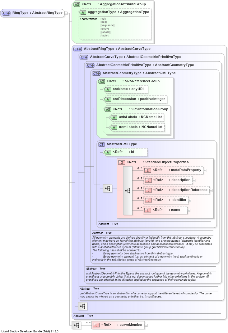 XSD Diagram of RingType