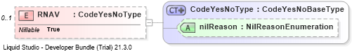 XSD Diagram of RNAV