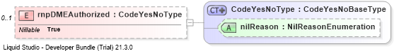 XSD Diagram of rnpDMEAuthorized