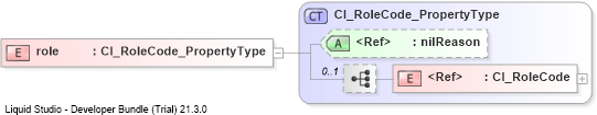 XSD Diagram of role