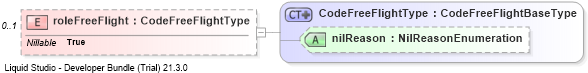 XSD Diagram of roleFreeFlight