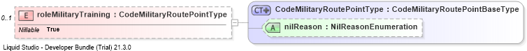 XSD Diagram of roleMilitaryTraining