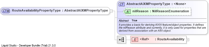 XSD Diagram of RouteAvailabilityPropertyType