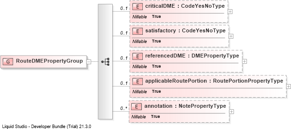 XSD Diagram of RouteDMEPropertyGroup
