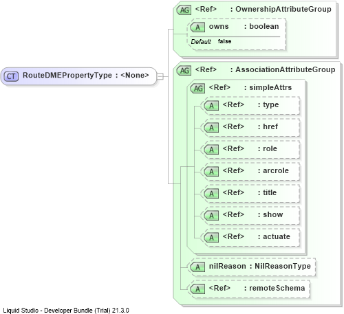 XSD Diagram of RouteDMEPropertyType