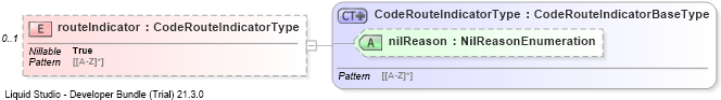XSD Diagram of routeIndicator