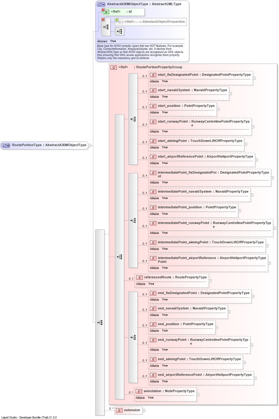 XSD Diagram of RoutePortionType