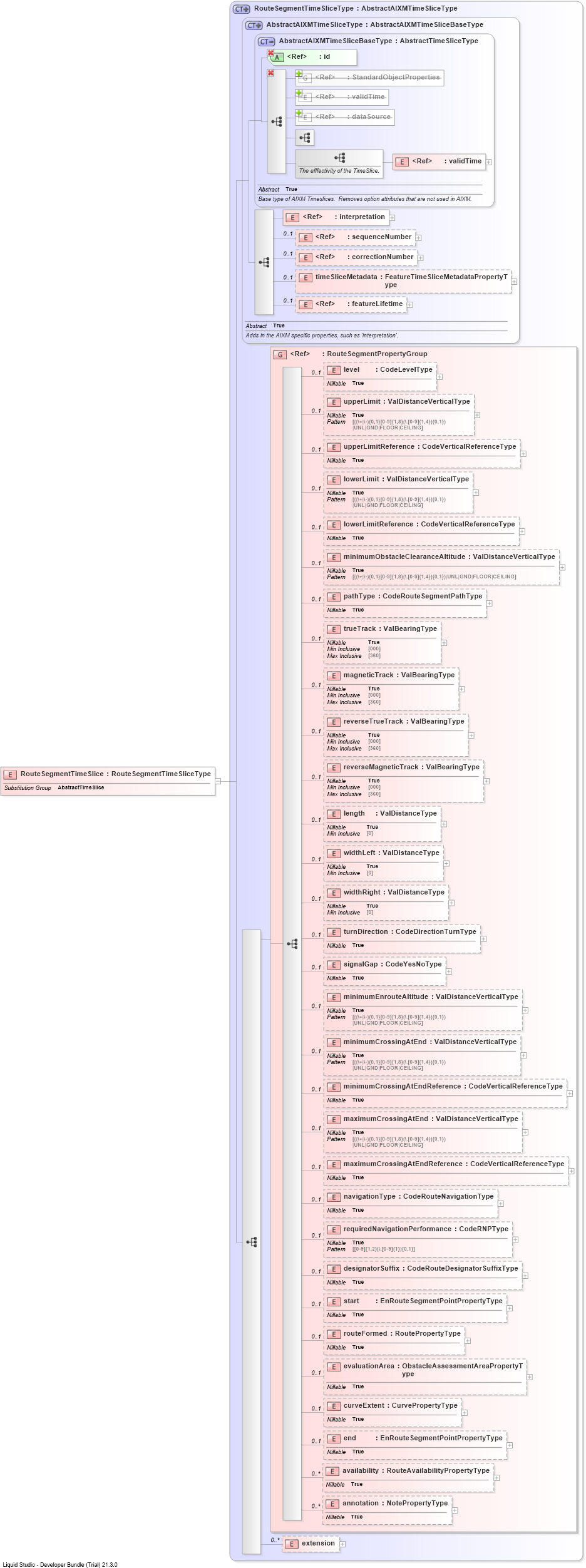 XSD Diagram of RouteSegmentTimeSlice