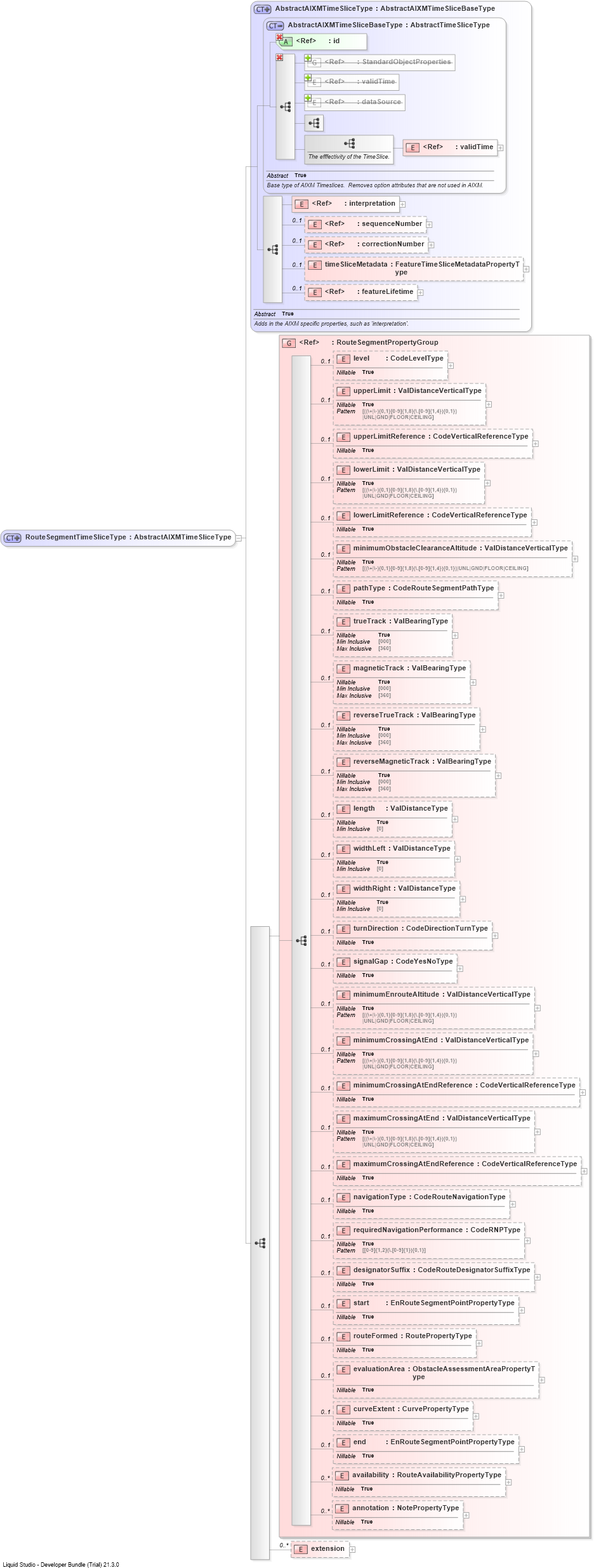 XSD Diagram of RouteSegmentTimeSliceType