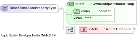 XSD Diagram of RouteTimeSlicePropertyType