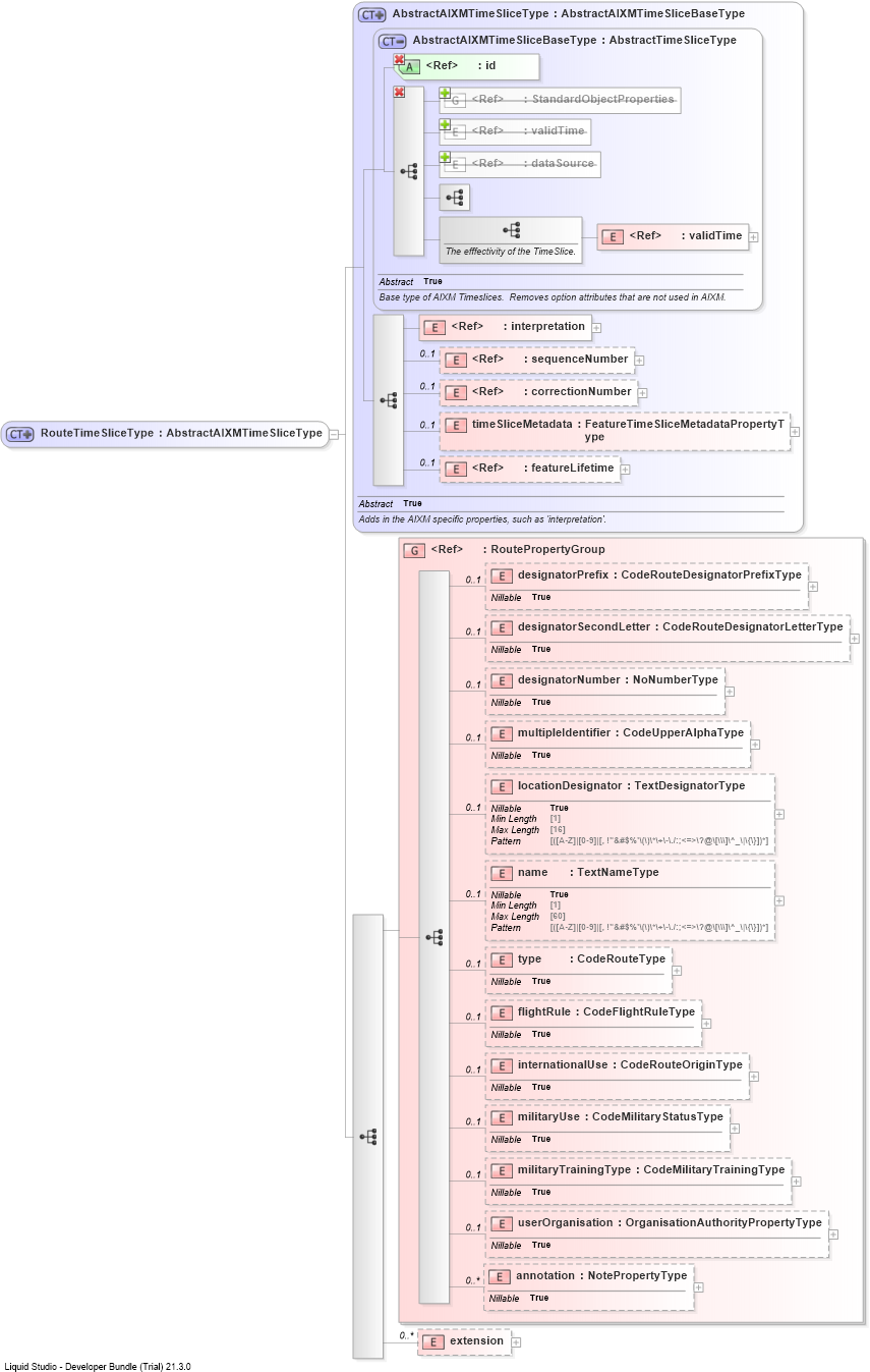 XSD Diagram of RouteTimeSliceType