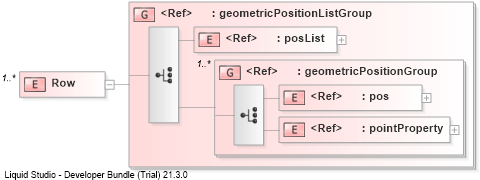 XSD Diagram of Row