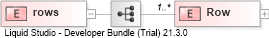 XSD Diagram of rows