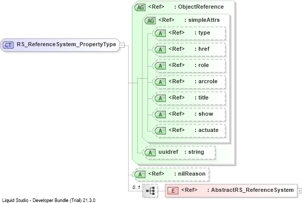 XSD Diagram of RS_ReferenceSystem_PropertyType