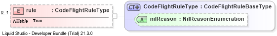 XSD Diagram of rule