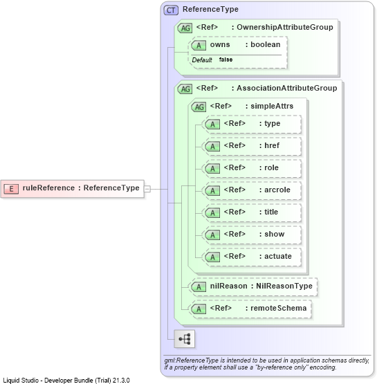 XSD Diagram of ruleReference