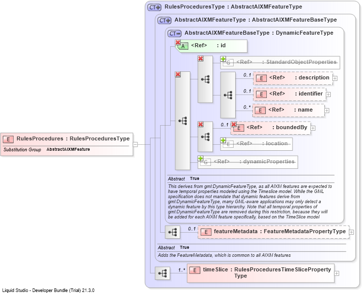 XSD Diagram of RulesProcedures