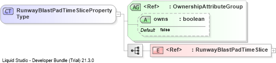 XSD Diagram of RunwayBlastPadTimeSlicePropertyType