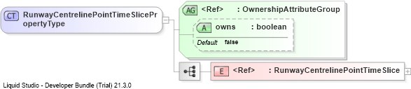XSD Diagram of RunwayCentrelinePointTimeSlicePropertyType